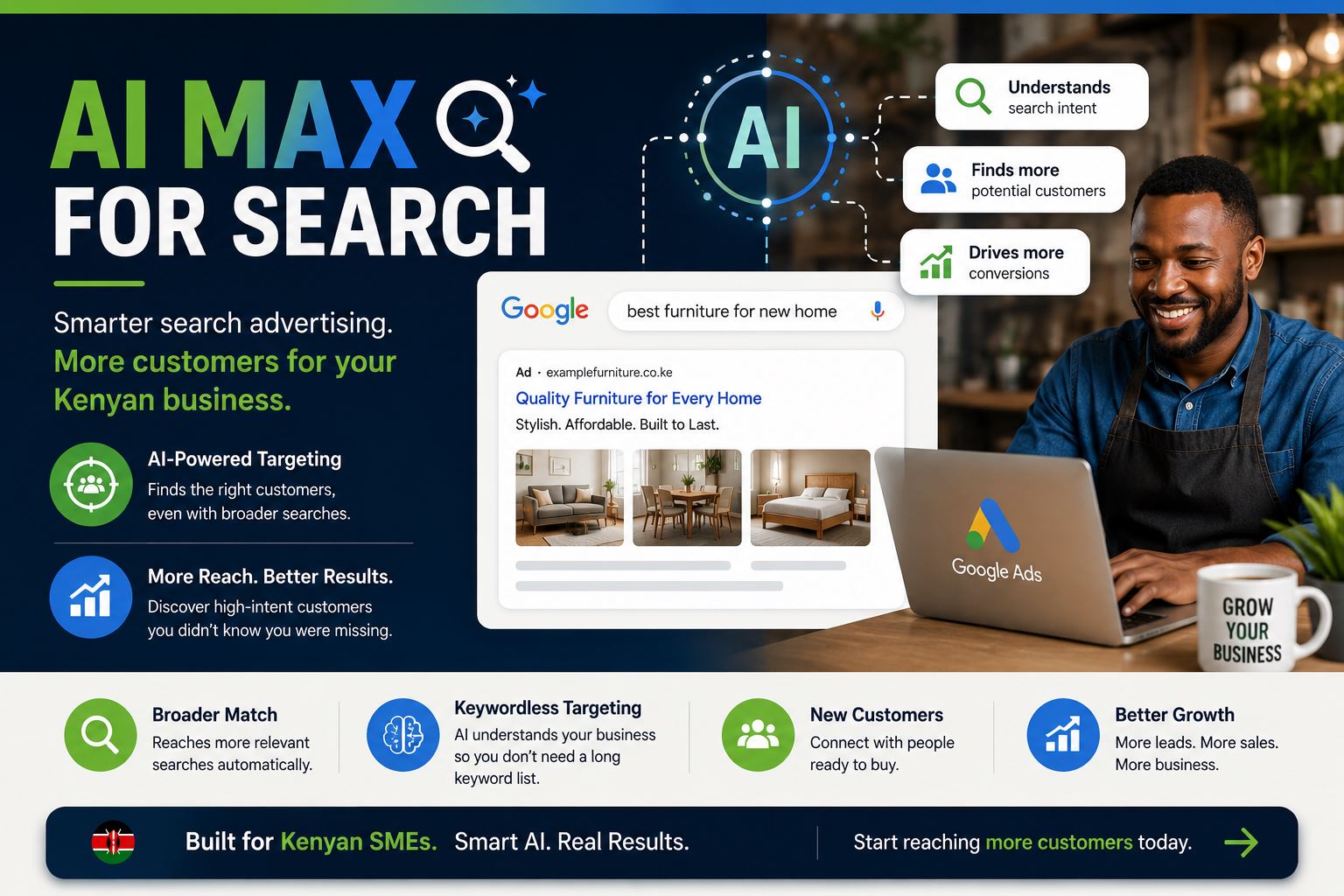 AI Max Google Ads
