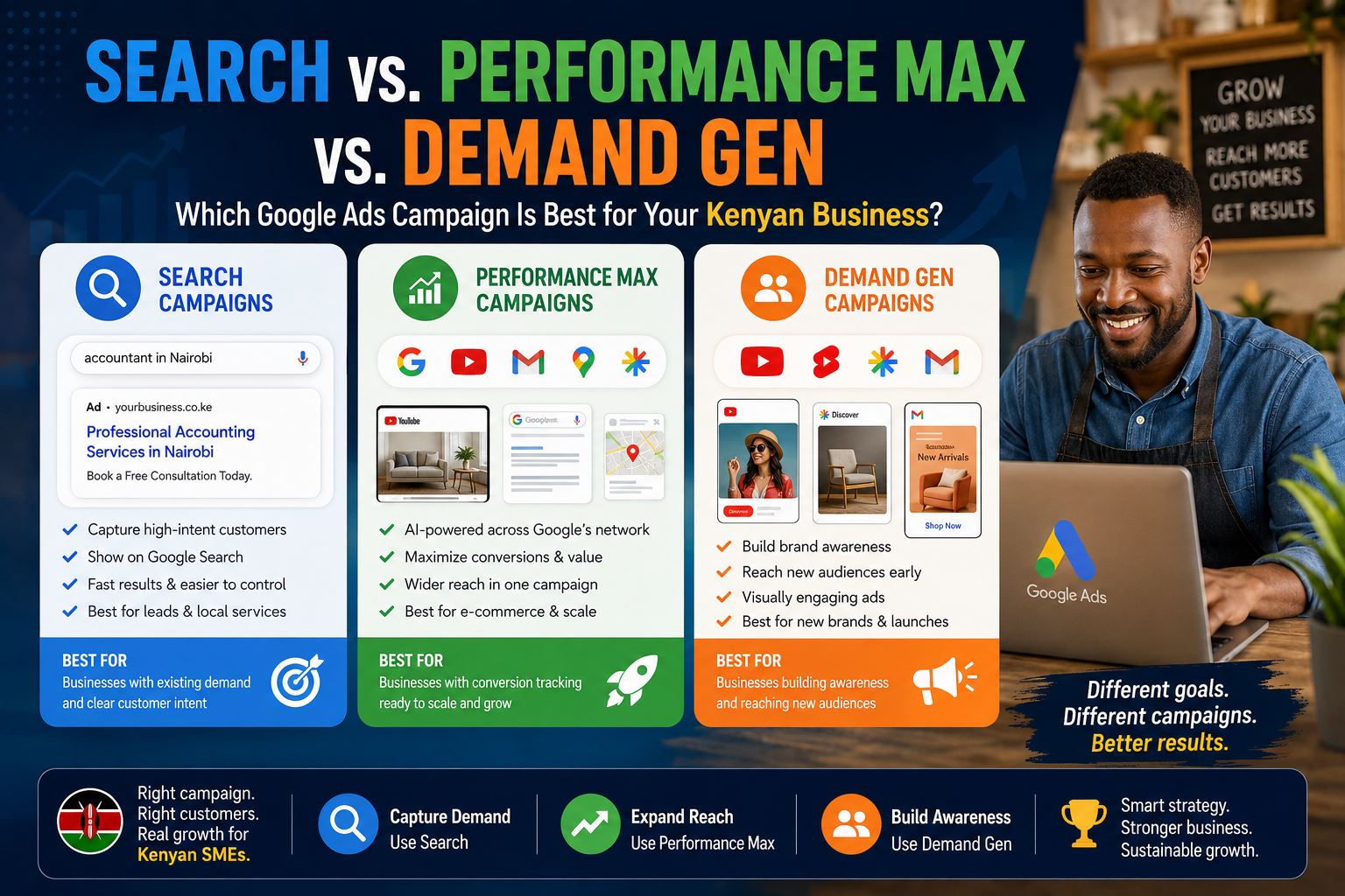 Search vs. Performance Max vs. Demand Gen: Which Google Ads Campaign Is Best for Your Kenyan Business?